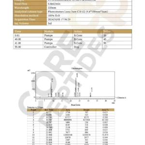 CJC 1295 ipamorelin GHRP-2 blend 9mg