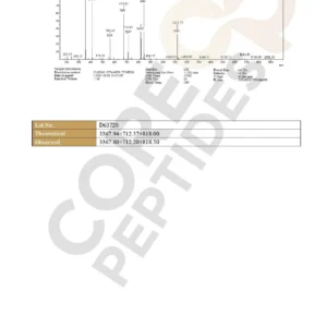 CJC 1295 ipamorelin GHRP-2 blend